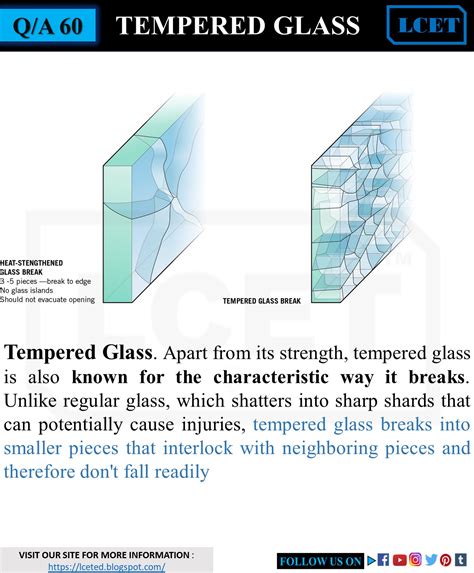strongest type of glass